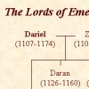 Emerald Falls - Lord Holder's Family Tree
