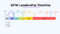 Thumbnail for version as of 23:48, 29 October 2026