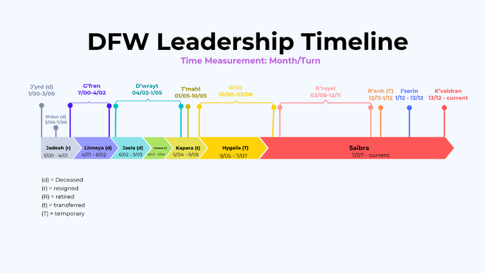 DFW Leadership Final 26.png