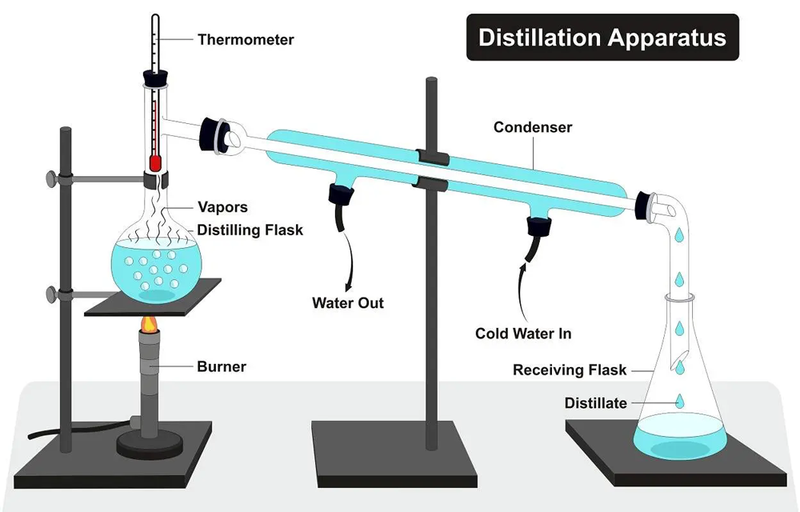 File:Distillation.png